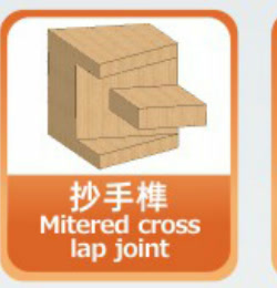 Mitered cross-lap joint