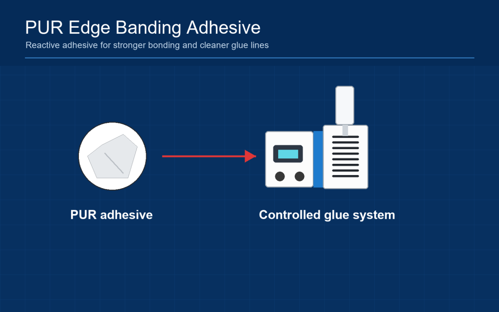 What Is PUR Edge Banding Adhesive?