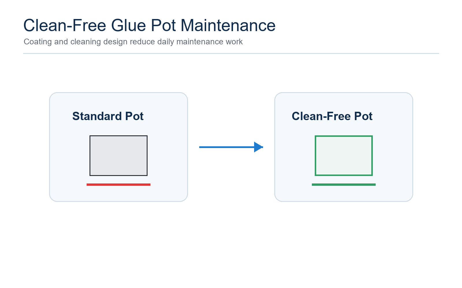 Featured Image - Clean-free glue pot